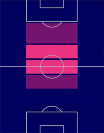 HPセルゲイ・ミリンコヴィッチ・サヴィッチ(12/12)の適性ポジション