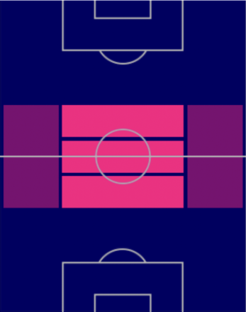 HPレオン・ゴレツカ(12/12)の適性ポジション