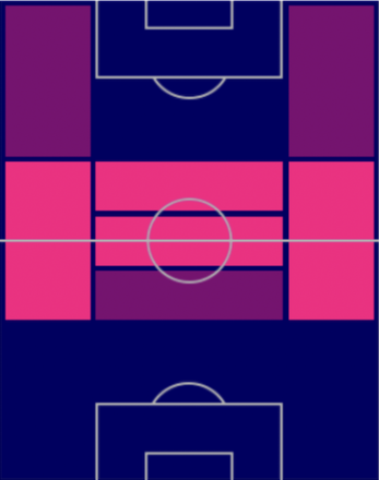 HPアーロン・ムーイ(12/12)の適性ポジション