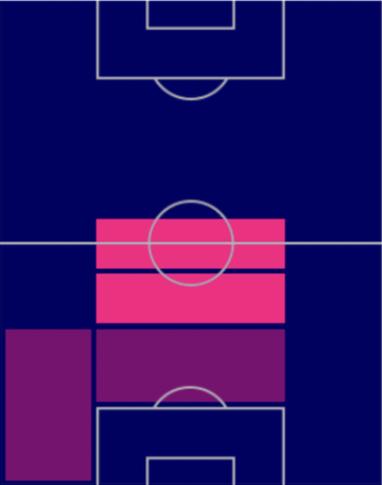 HPグラニト・ジャカ(12/12)の適性ポジション