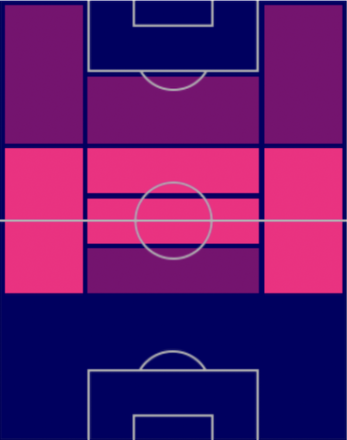 HPピオトル・ジエリニスキ(03/02)の適性ポジション