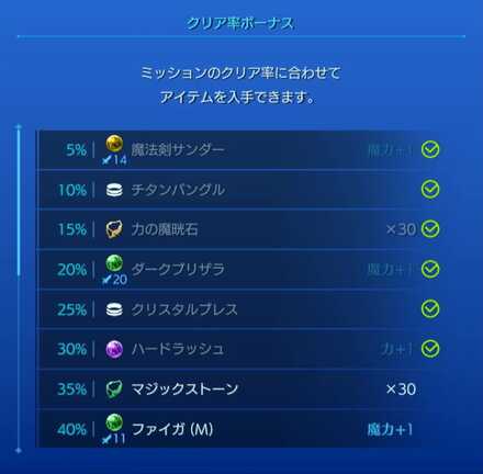 ミッション達成率を超えると報酬が貰える