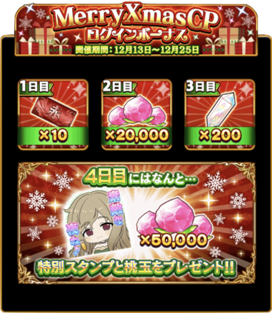 特別ログインボーナス