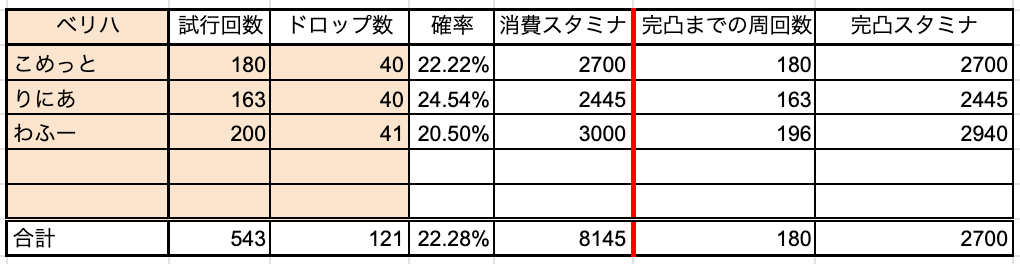 ドロップ率検証