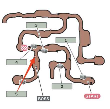 ジェネシスの挑戦のマップ