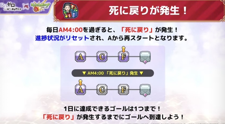 クリスマスミッション死に戻り