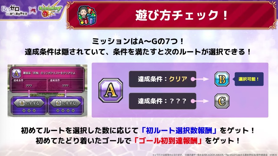 リゼロコラボ ミッション