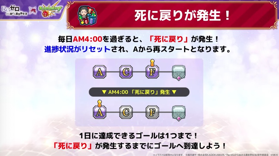 リゼロコラボ ミッション