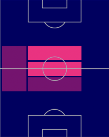 EPスティーヴン・ジェラードの適性ポジション