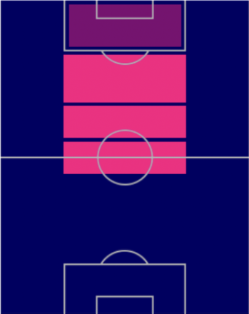 EPドラガン・ストイコヴィッチ(1990/6/26)の適性ポジション