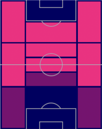EPパク・チソンの適性ポジション