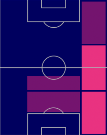 TPデンゼル・デュンフリース(12/15)の画像