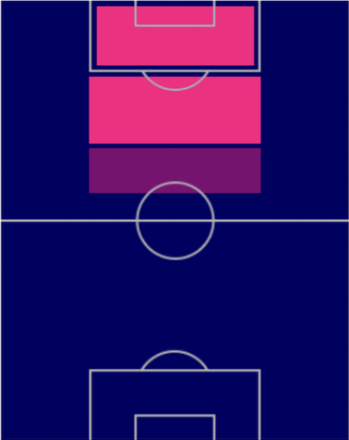 TPゴンサロ・ラモス(12/15)の適正ポジション