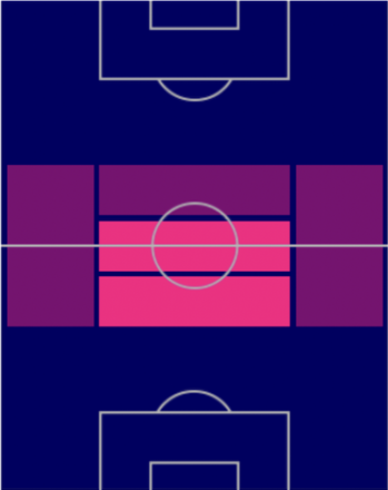 TPソフィアン・アムラバト(12/15)の適正ポジション