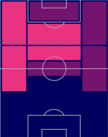 TPネイマール(12/15)の適正ポジション