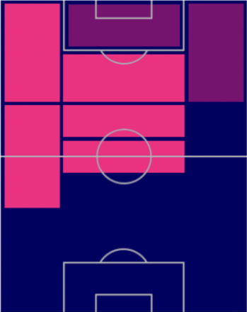 TPフィル・フォーデン(12/15)の適正ポジション