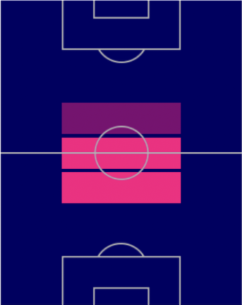 TPオーレリアン・チュアメニ(12/15)の適正ポジション