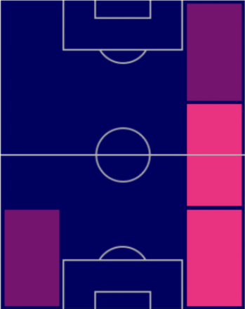 TPナウエル・モリーナ(12/15)の適正ポジション