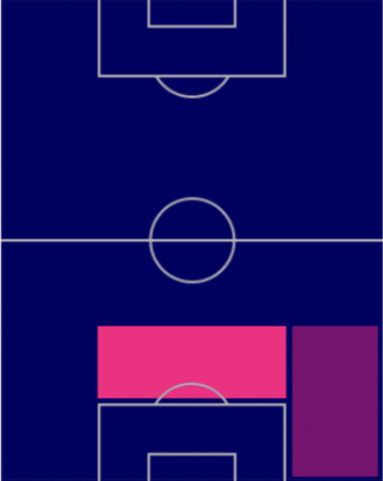 HPウィリアム・サリバ(指名契約)の適性ポジション