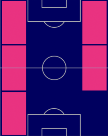 HPブカヨ・サカ(指名契約)の適性ポジション
