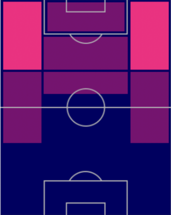 HPジェレミ・ドク(指名契約)の適性ポジション
