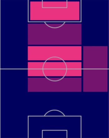 HPモハメド・クデュス(指名契約)の適性ポジション