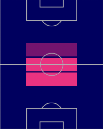 HPマヌエル・ウガルテ(指名契約)の適性ポジション