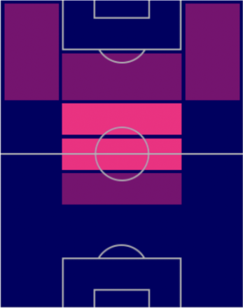 HPガビ(マッチパス)の適性ポジション