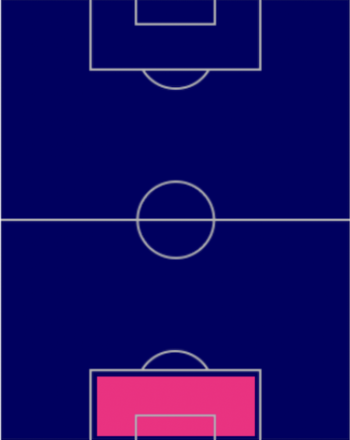 TPカッシオ(指名契約)の適正ポジション