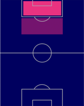 TPヘルマン・カノ(指名契約)の適正ポジション