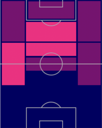 TPジョルジアン・デ・アラスカエタ(指名契約)の適正ポジション