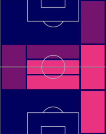 TPエジニウソン(指名契約)の適正ポジション