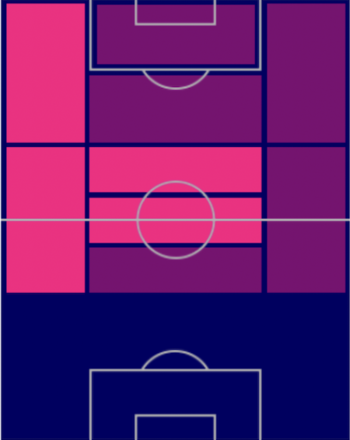 TPジョン・アリアス(指名契約)の適正ポジション
