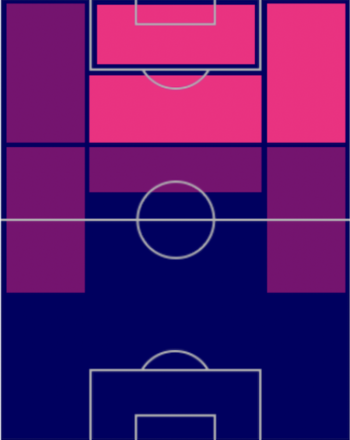 TPフッキ(指名契約)の適正ポジション
