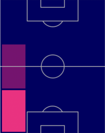 TPジュニーニョ・カピシャーバ(指名契約)の適正ポジション