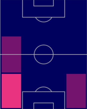 TPヘネ(指名契約)の適正ポジション