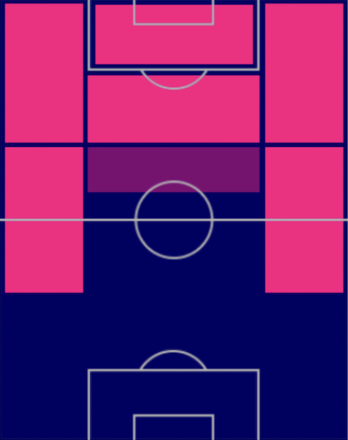 HPイニャキ・ウィリアムズ(交換)の適性ポジション