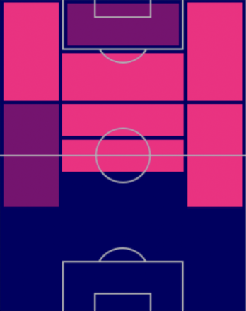 HPハキム・ジヤシュ(交換)の適性ポジション