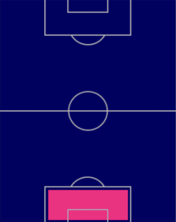 HPアンドレ・オナナ(交換)の適性ポジション