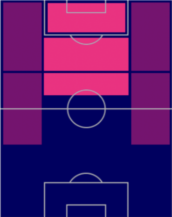 HPロベルト・レヴァンドフスキ(12/19)の適性ポジション