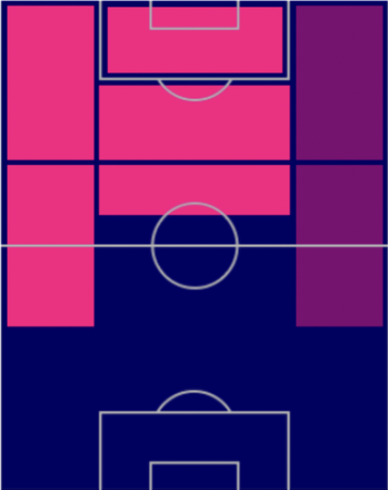 HPジョアン・フェリクス(12/19)の適性ポジション