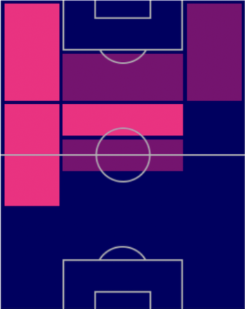 HPジャック・グリーリッシュ(12/19)の適性ポジション
