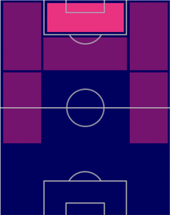 ユーセフ・アン・ネシリの適正ポジション