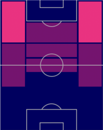 HPクリスティアン・プリシッチ(12/19)の適性ポジション