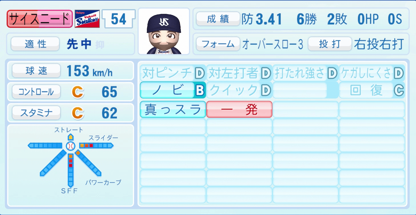 サイスニードのステータス画像