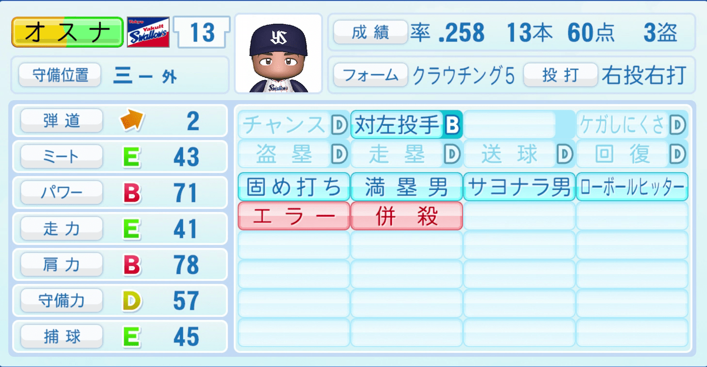 オスナのステータス画像