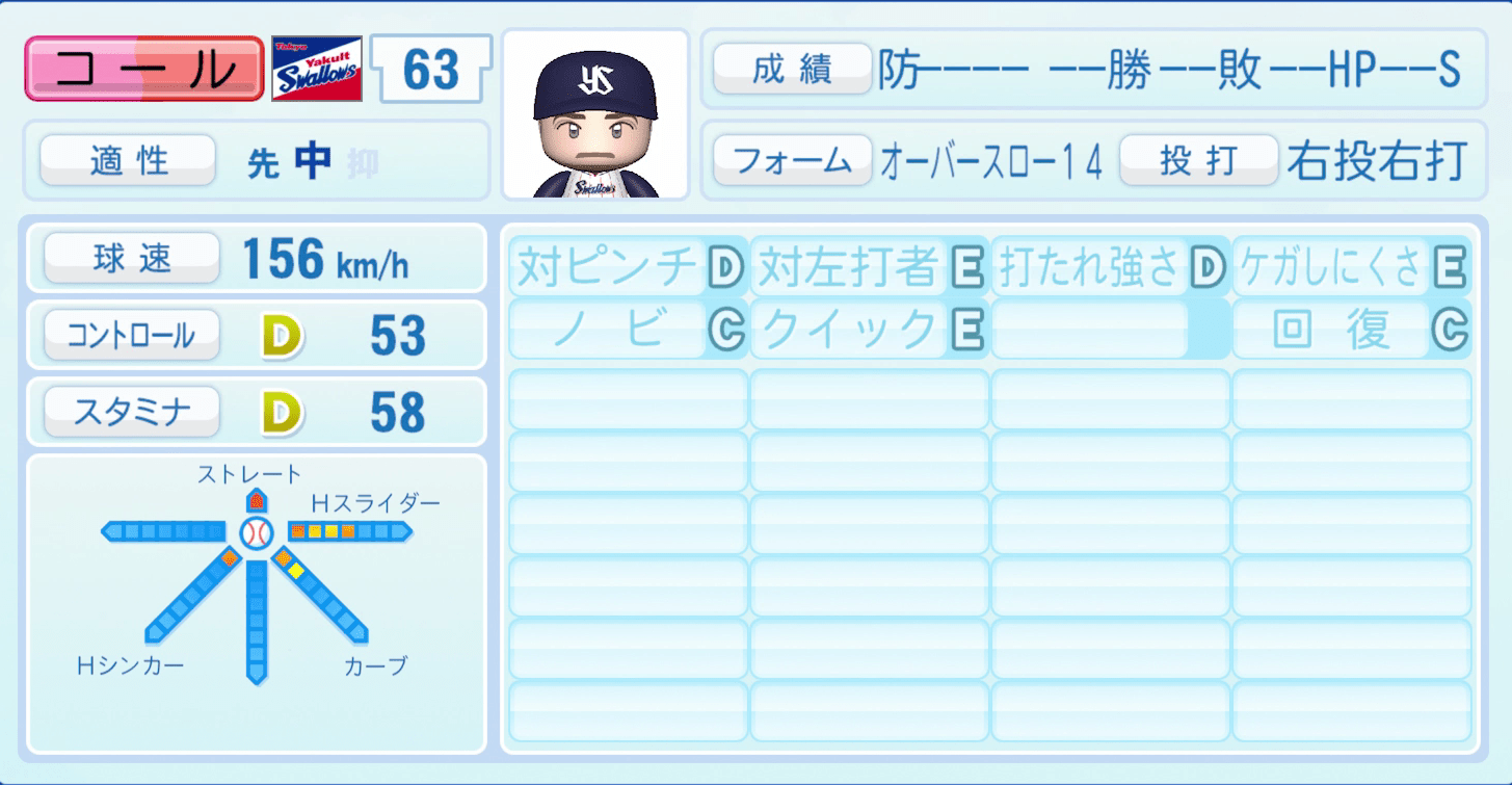 コールのステータス画像