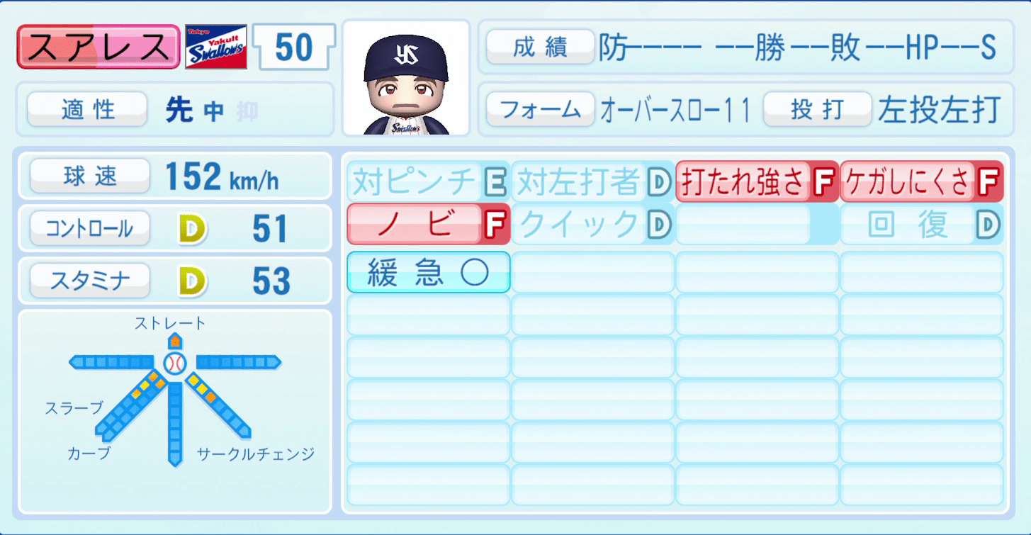スアレスのステータス画像
