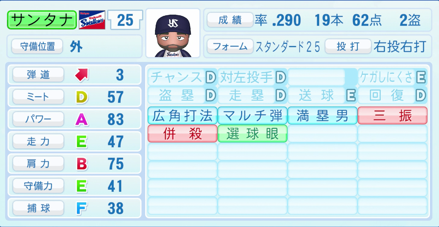 サンタナのステータス画像