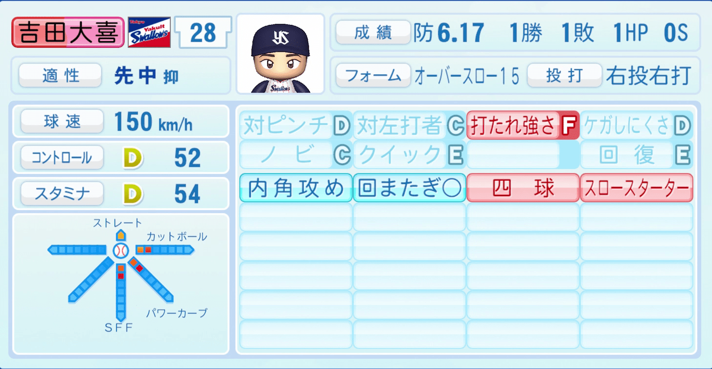 吉田大喜のステータス画像